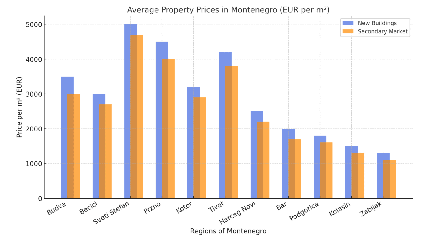 Average-property-price-md-realty / средняя стоимость недвижимости в Черногории